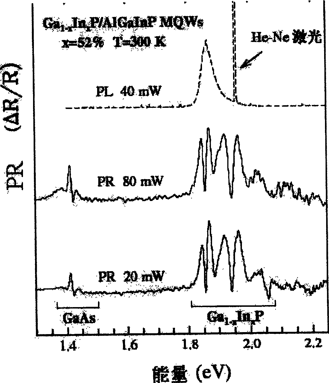 A photo-modulated reflectance spectrum measuring method and an apparatus based on step scanning
