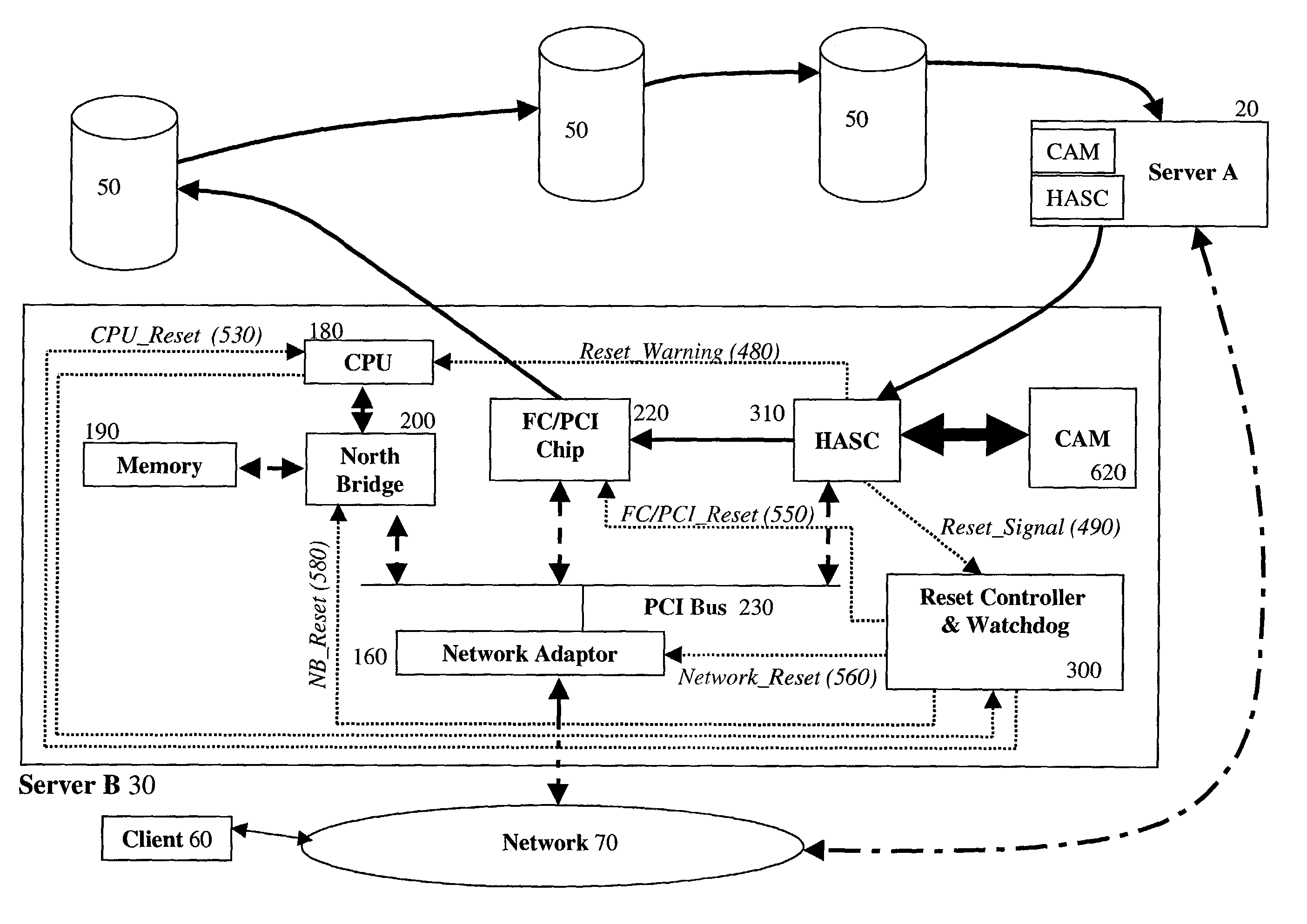 Reset facility for redundant processor using a fiber channel loop