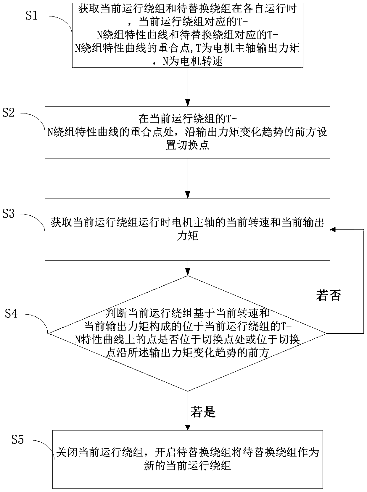 Winding switching device and control method for multi-winding motor