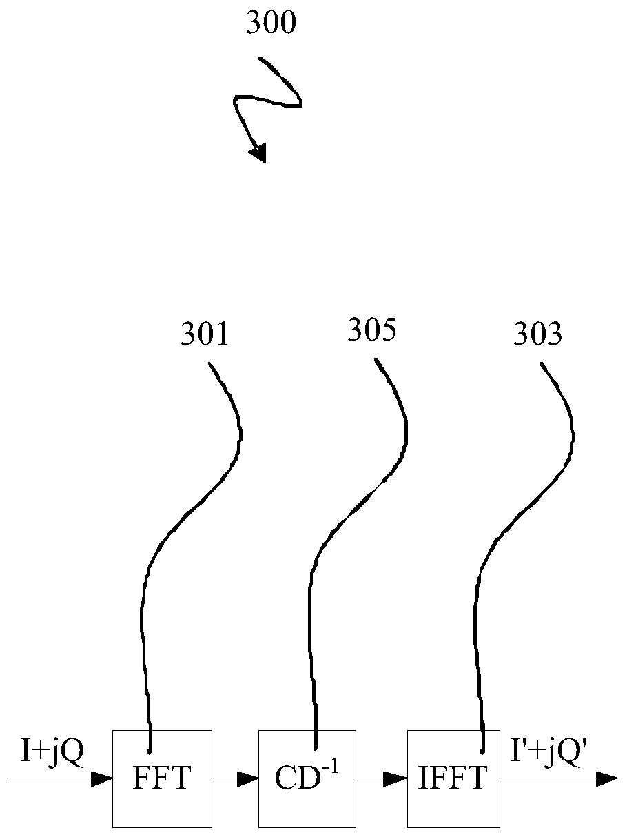 Coherent Optical Receiver