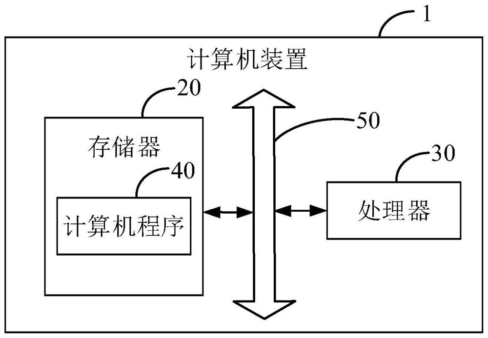 Method, system, computer device and storage medium for acquiring shell execution authority