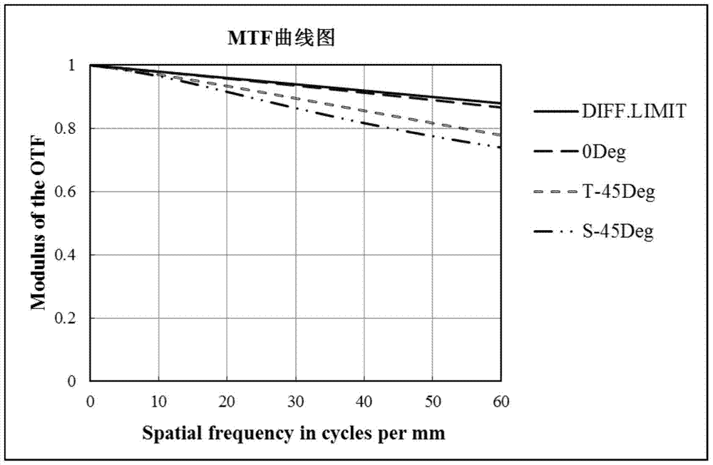 A High Image Quality Optical Imaging Lens for UAV Aerial Photography