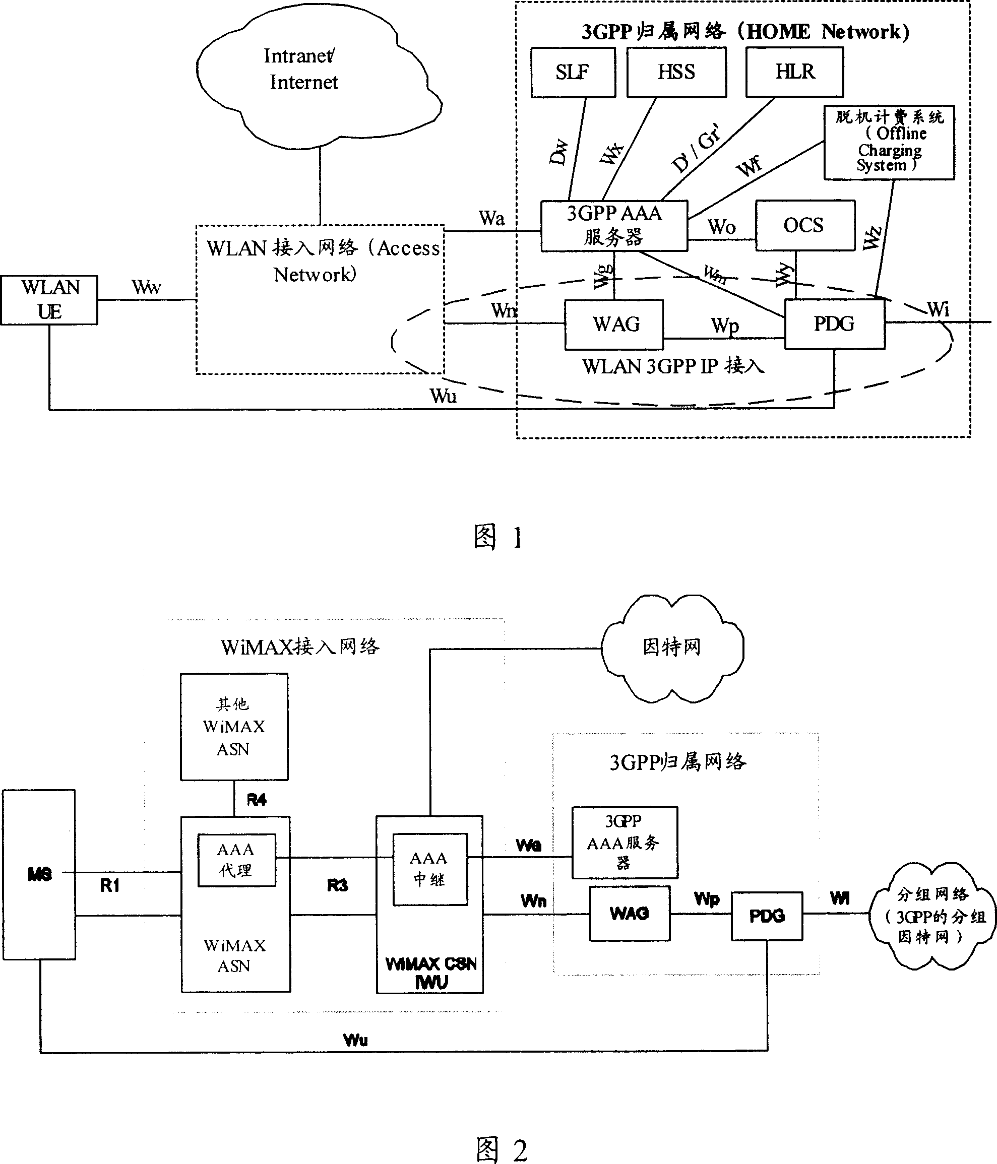Processing method for ensuring information safety in communication system