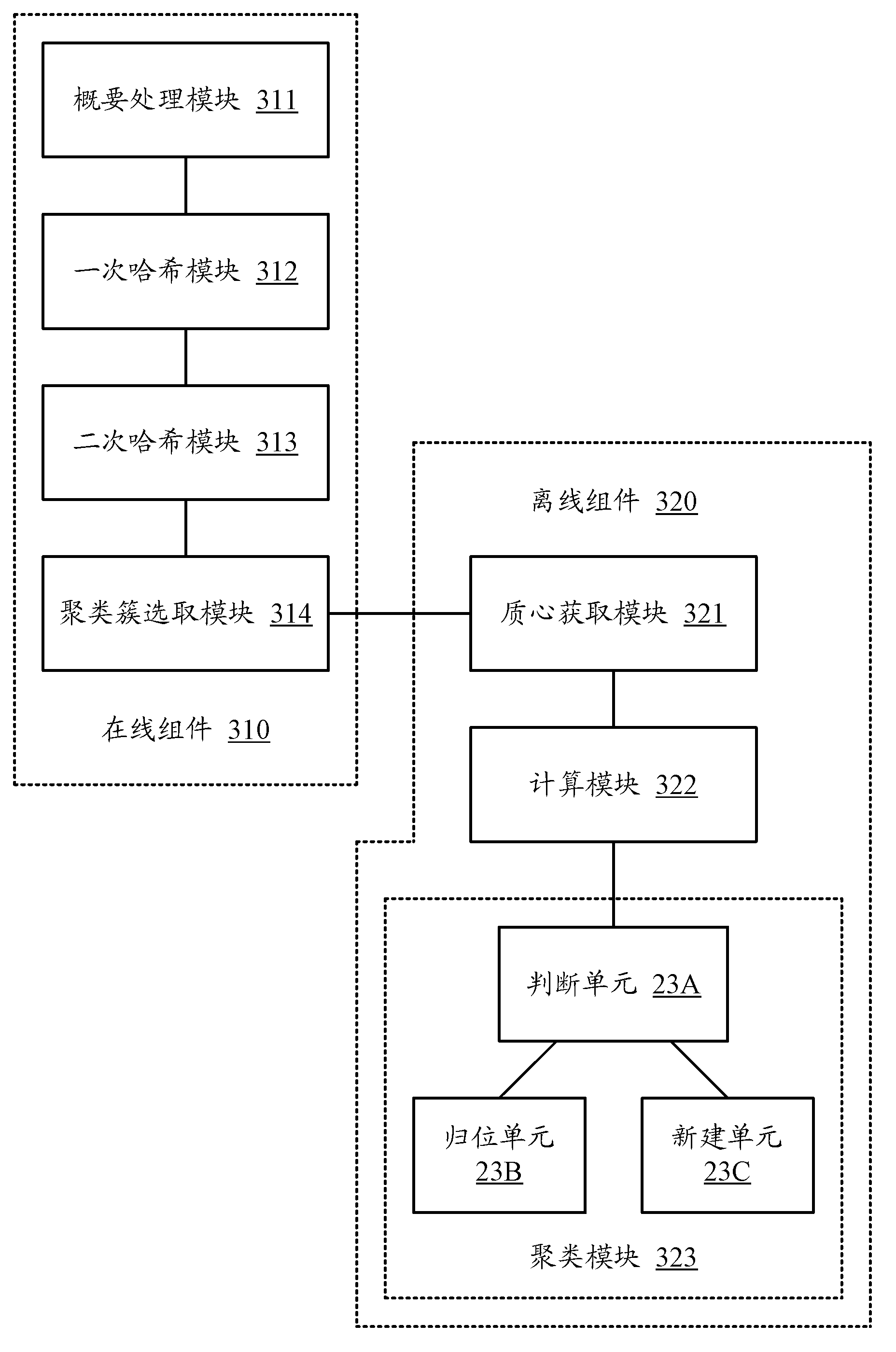 Distributed data stream clustering method and system