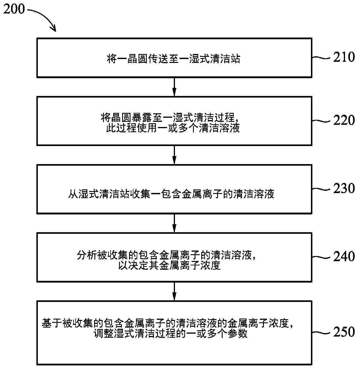 Wafer Wet Cleaning System And Method