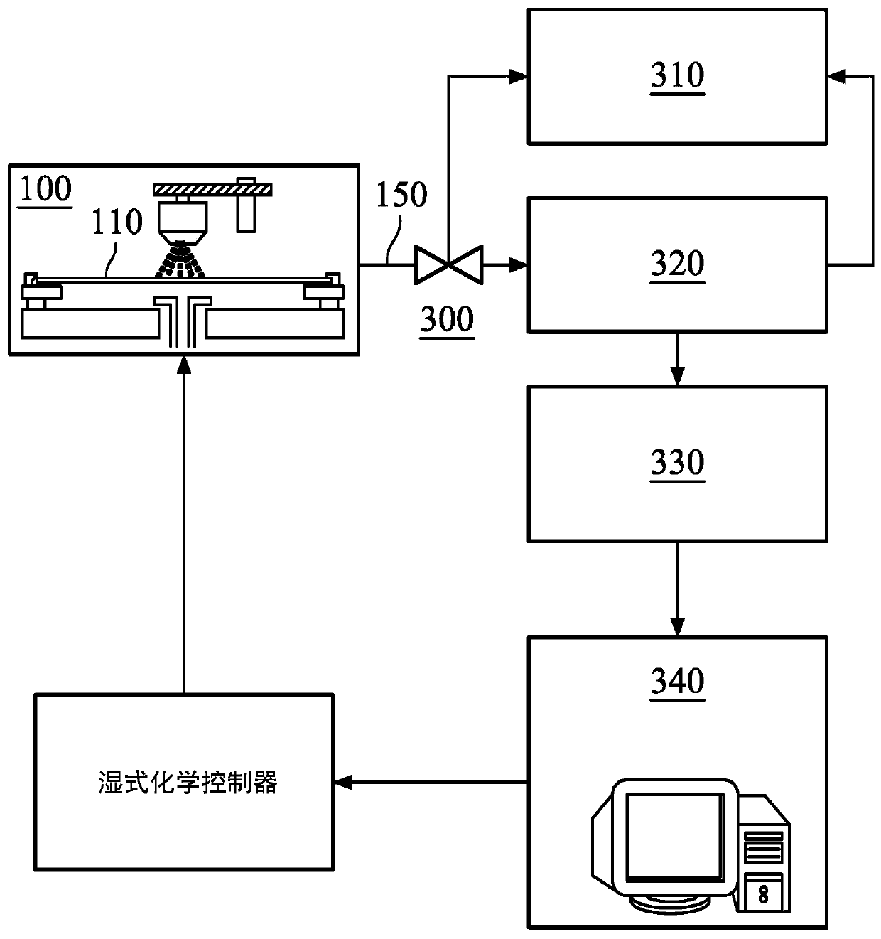 Wafer Wet Cleaning System And Method