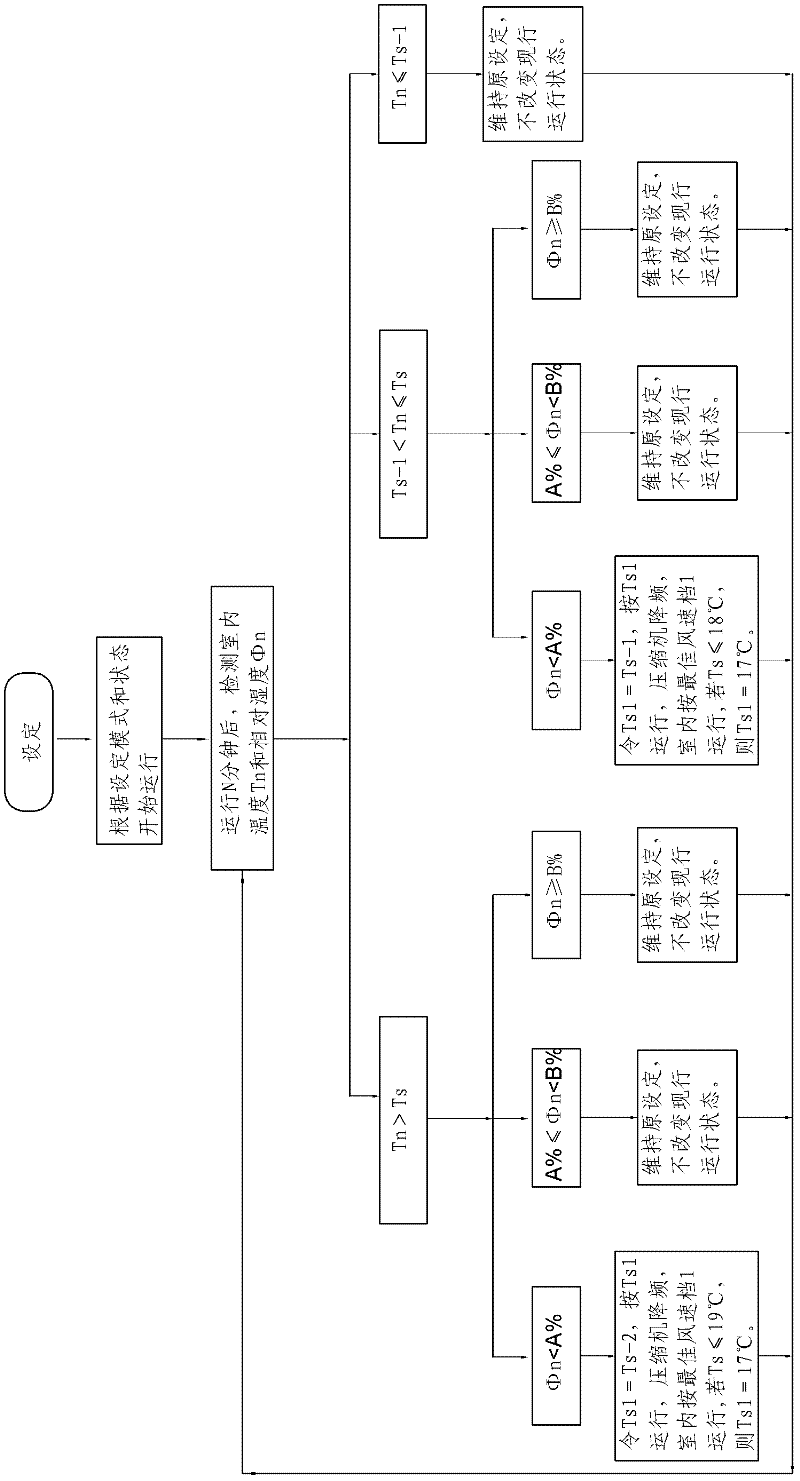 Temperature and humidity compensation type air conditioner and control method thereof