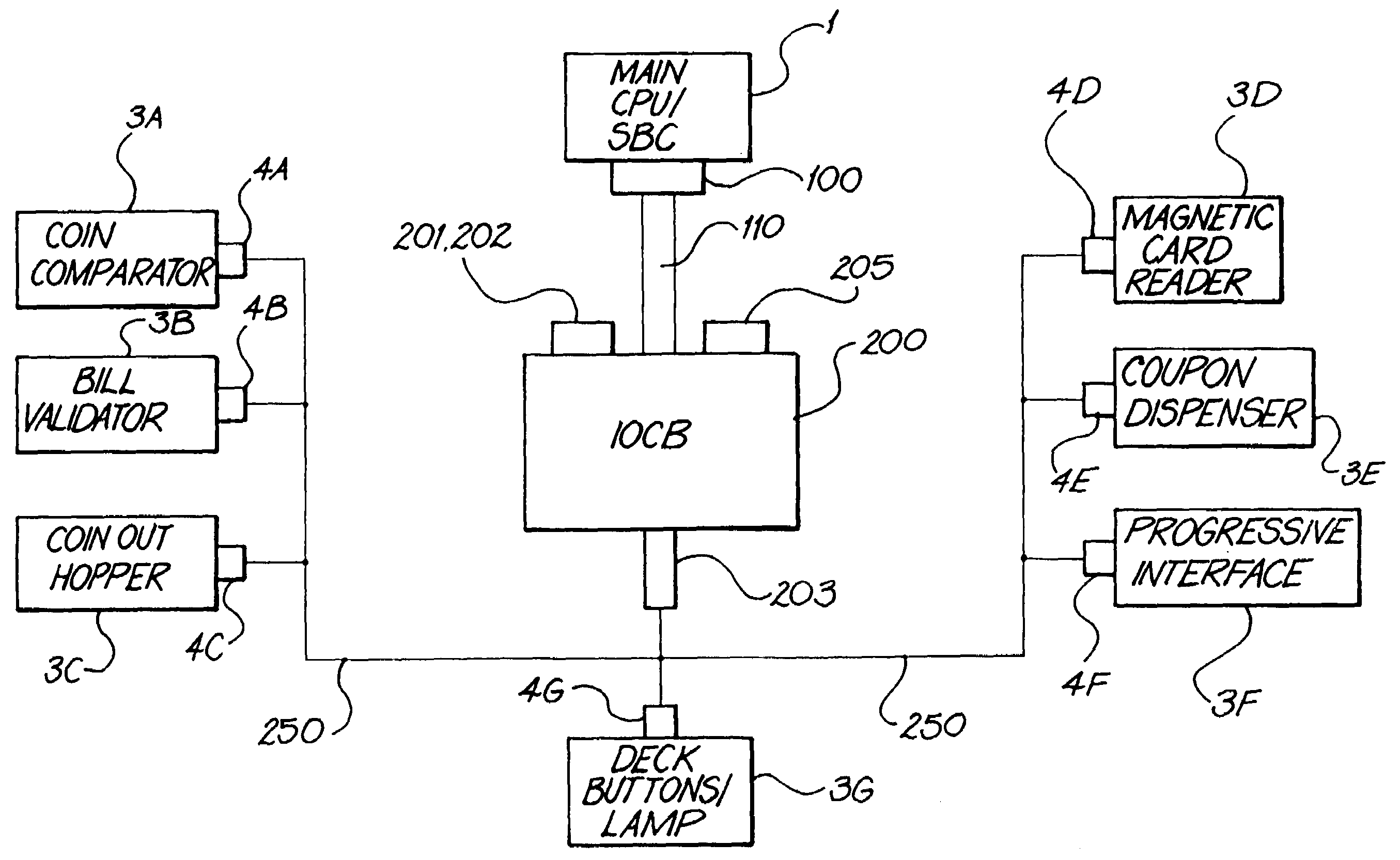 Secured inter-processor and virtual device communications system for use in a gaming system