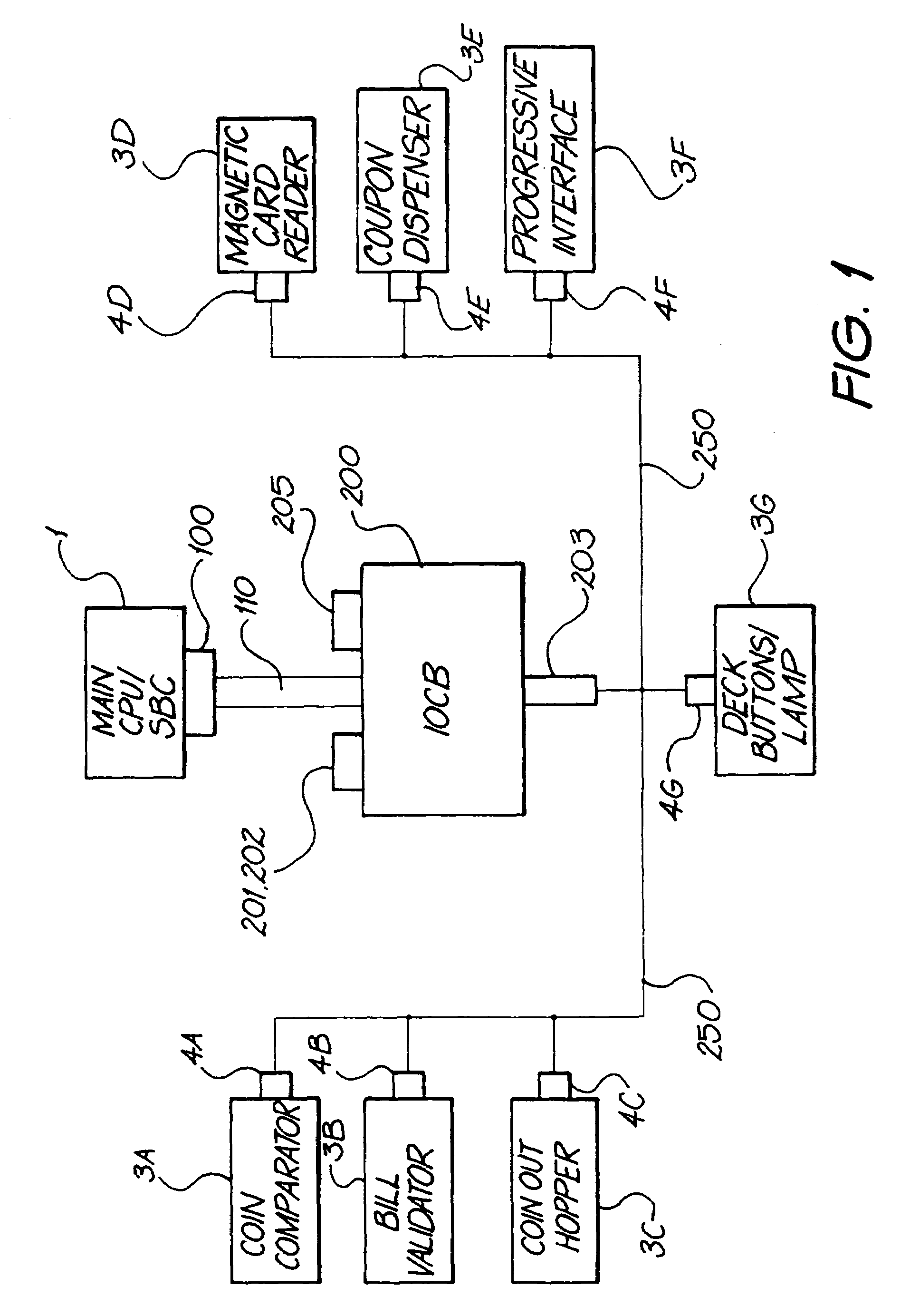 Secured inter-processor and virtual device communications system for use in a gaming system