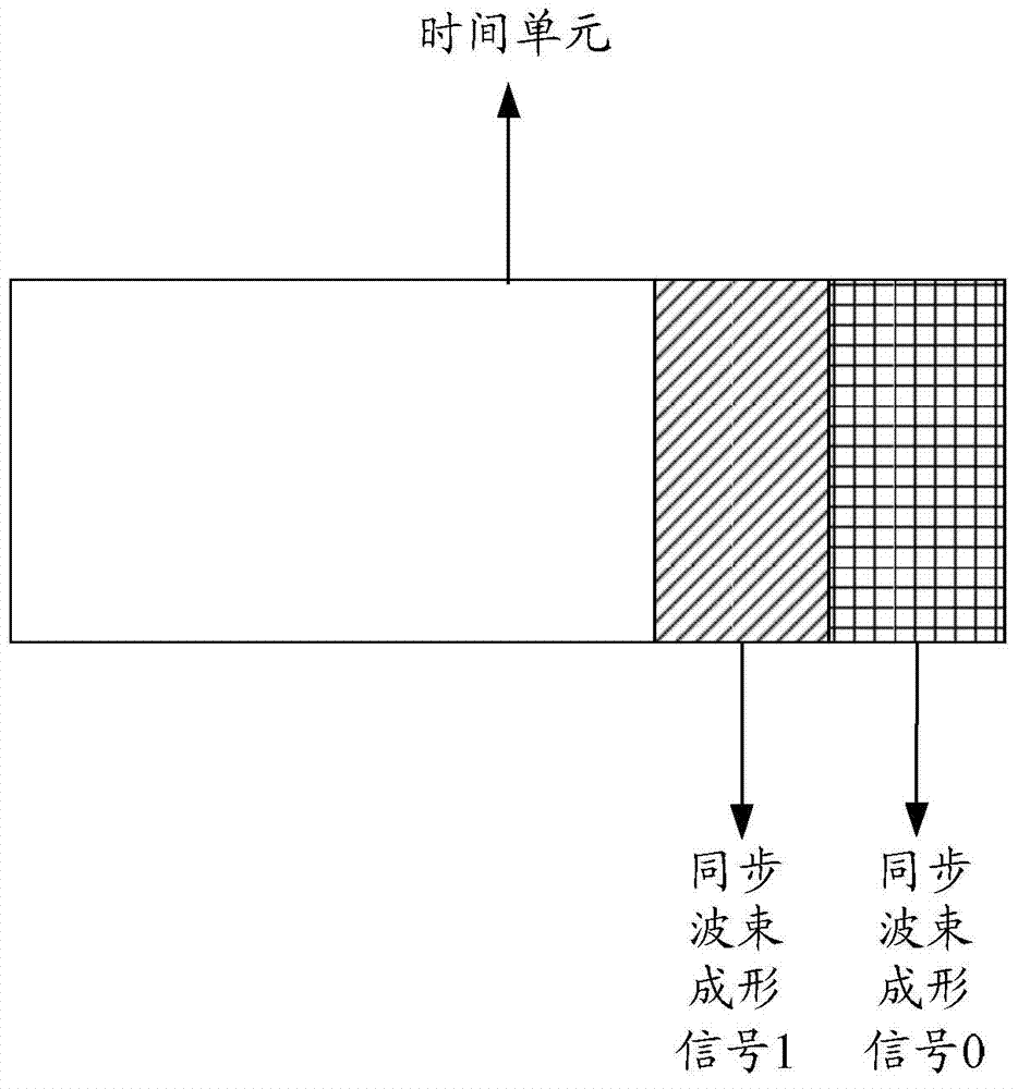 Sending and receiving method, base station and terminal for synchronous wave beam forming signals