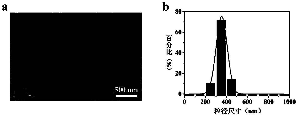 Hollow mesoporous defect type tungsten trioxide nanospheres as well as preparation method and application thereof