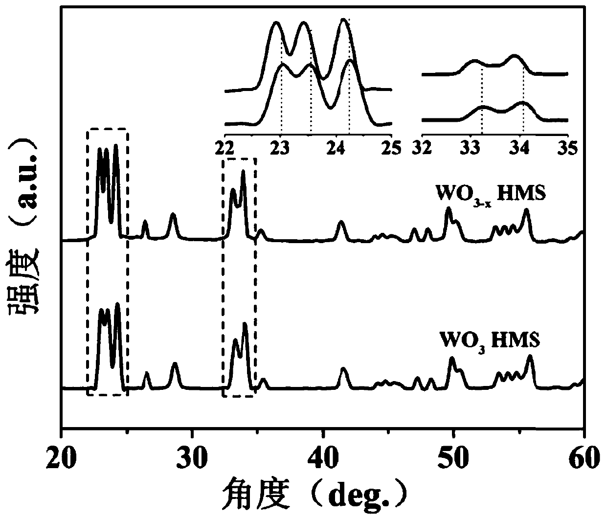 Hollow mesoporous defect type tungsten trioxide nanospheres as well as preparation method and application thereof