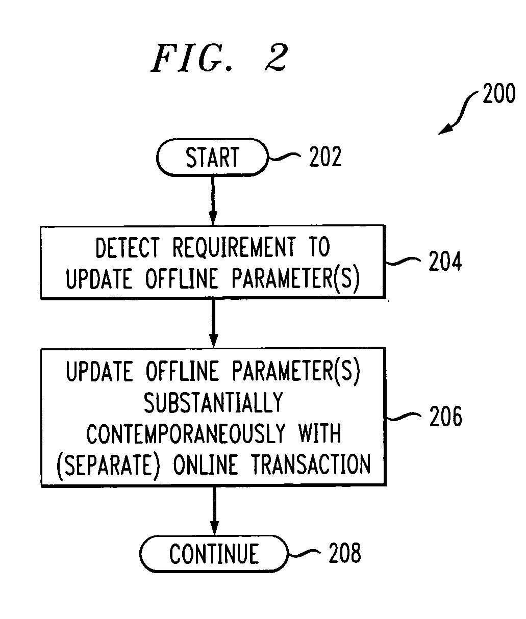 Payment apparatus and method