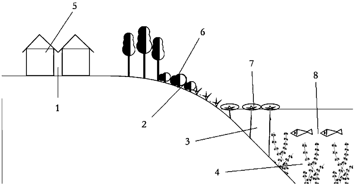 A Reconstruction Method of Ecological Agriculture in Coal Mining Subsidence and Waterlogging Area