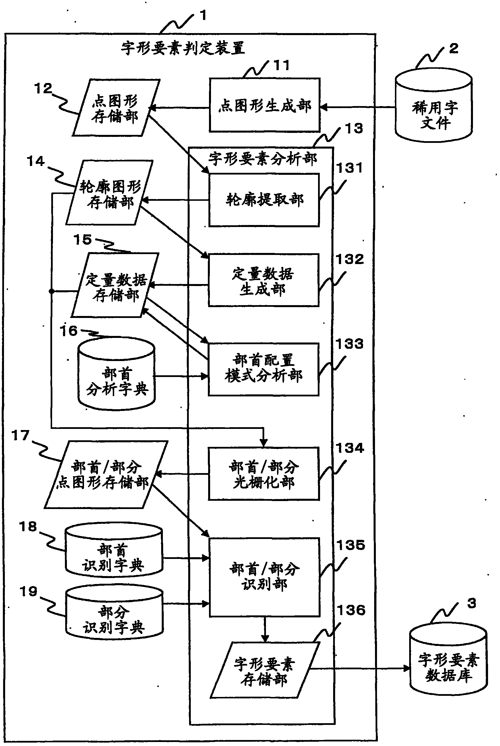 Font element determining device and font element determining method