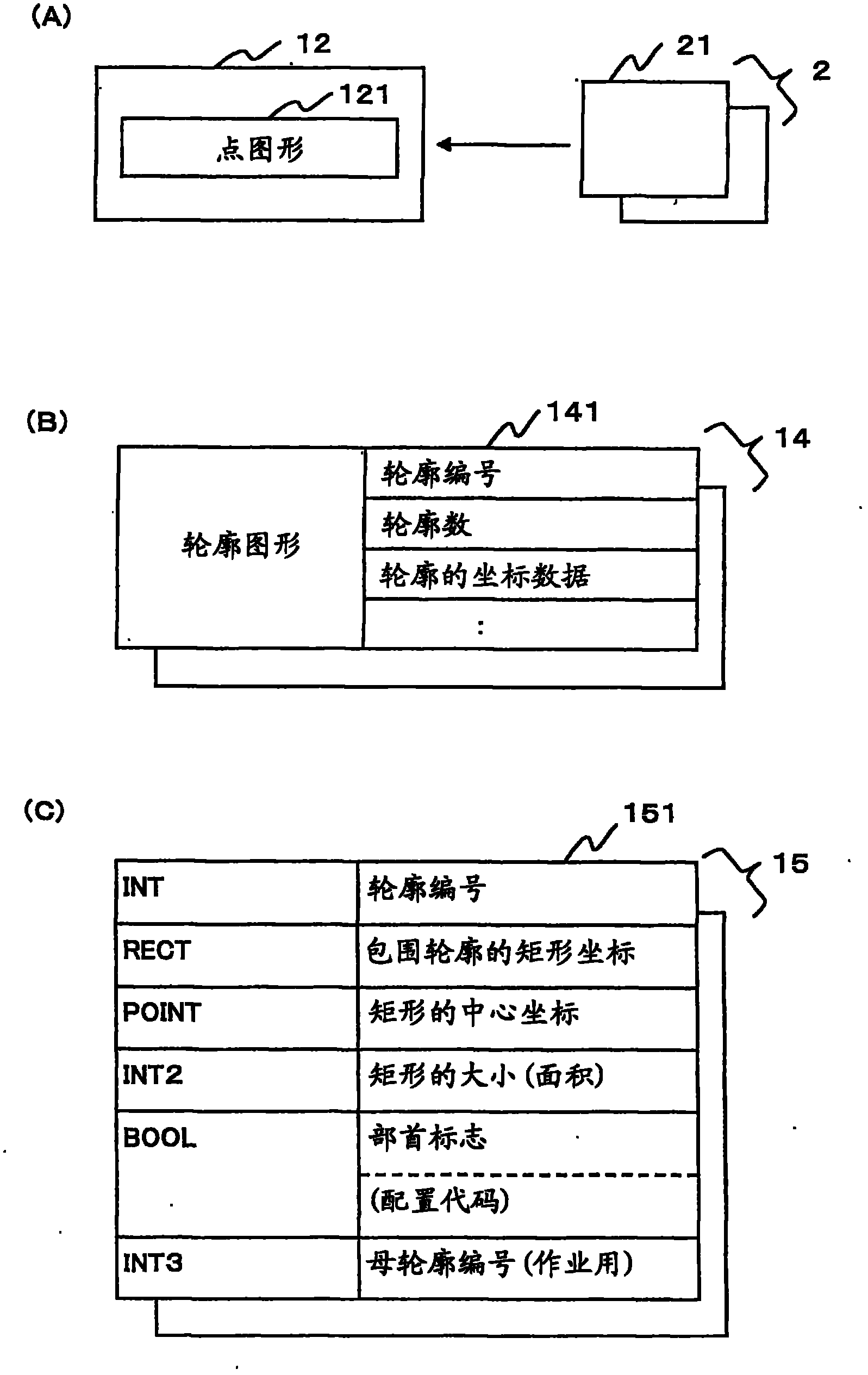 Font element determining device and font element determining method