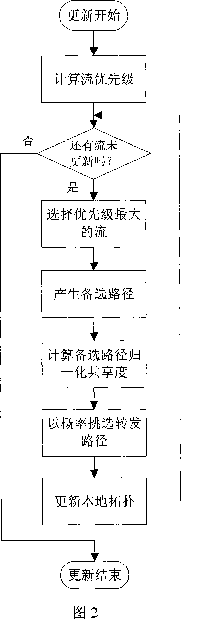 Method to suppress route flapping in service bearing network