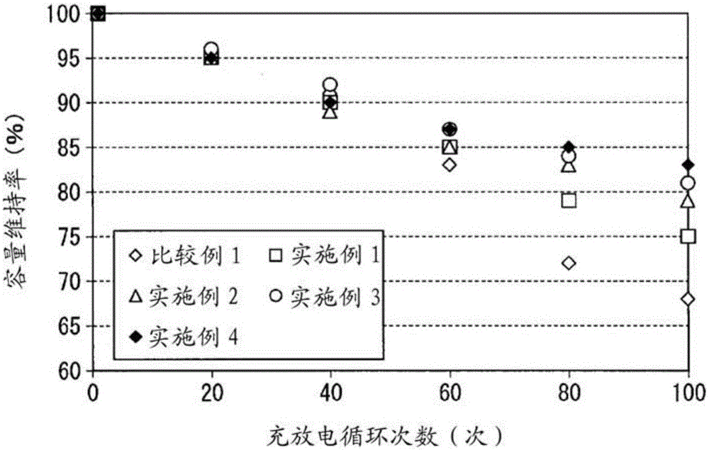 Electrolyte and lithium ion secondary battery