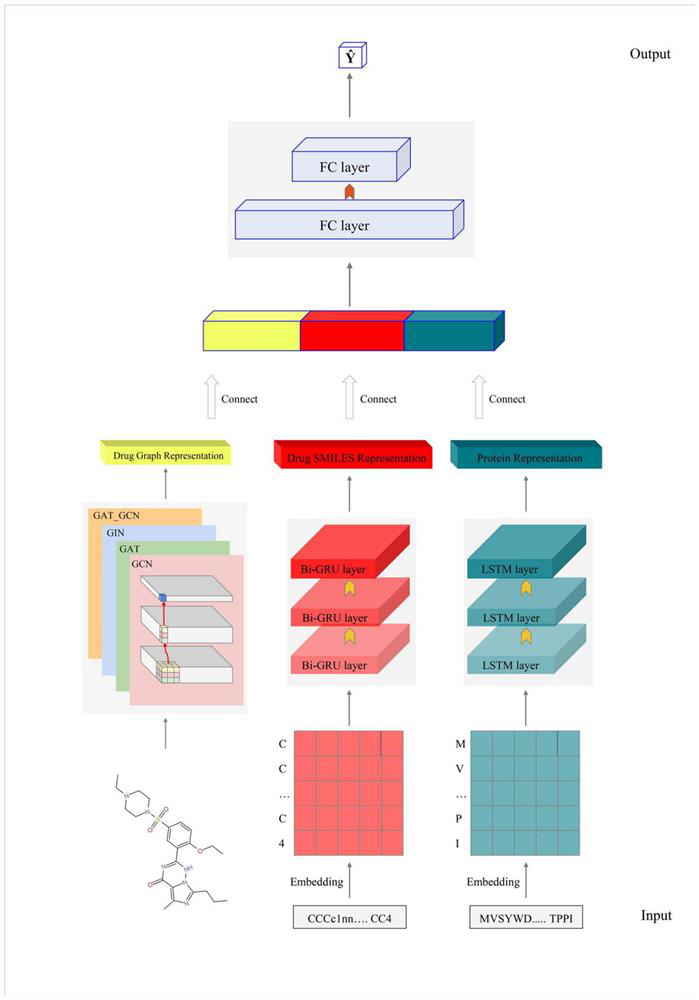 Drug-target affinity prediction system based on graph convolutional neural network, computer equipment and storage medium