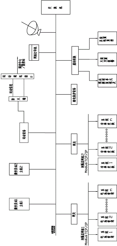 Monitoring method and system of battery energy storage station