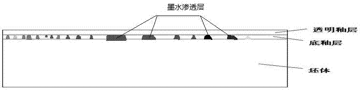 A kind of inkjet bleed glazed porcelain brick and its preparation method