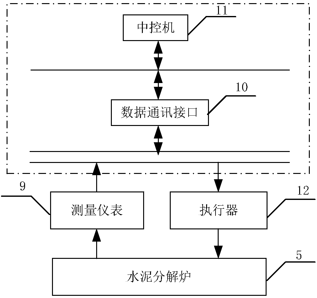 Cement calciner control method and system based on combined model predictive control technology