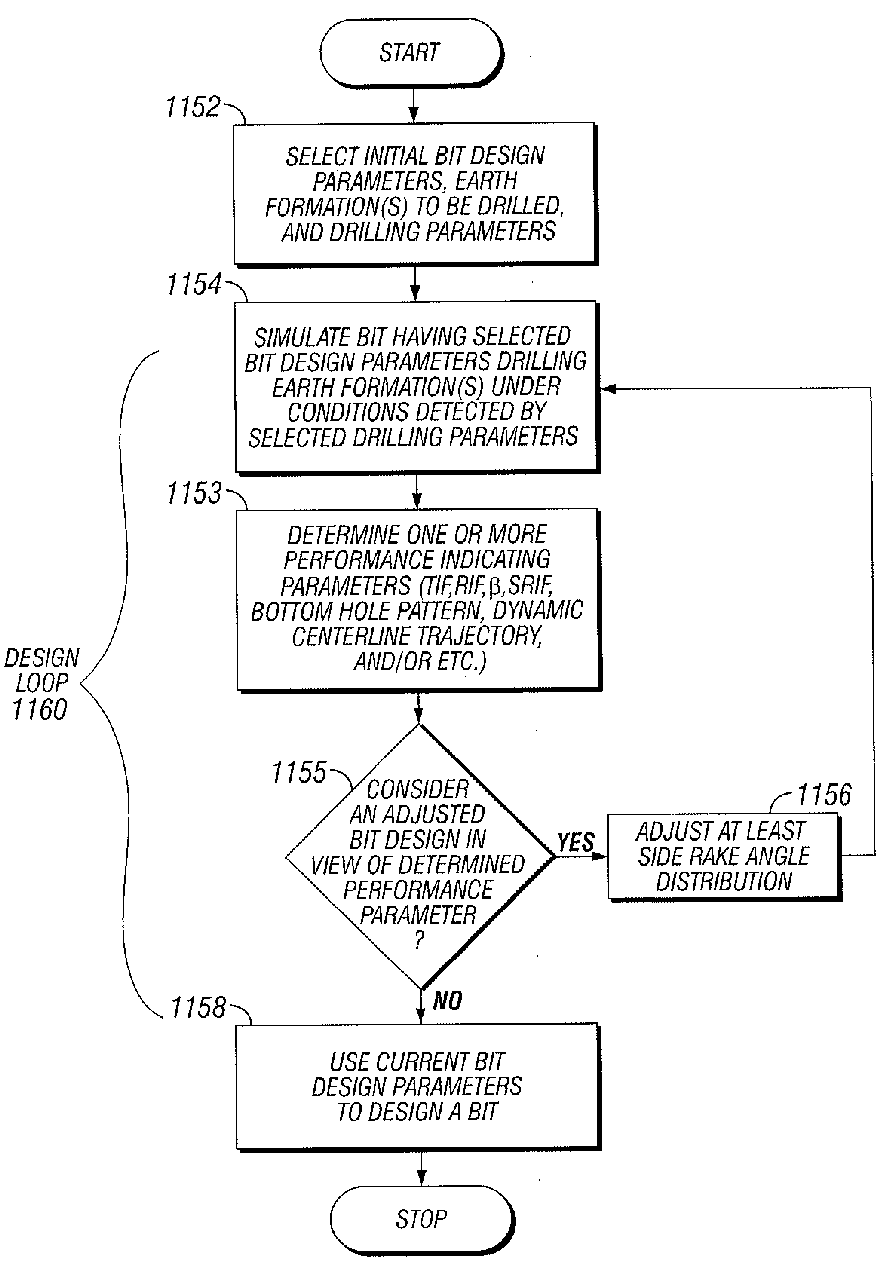 Pdc drill bit using optimized side rake angle