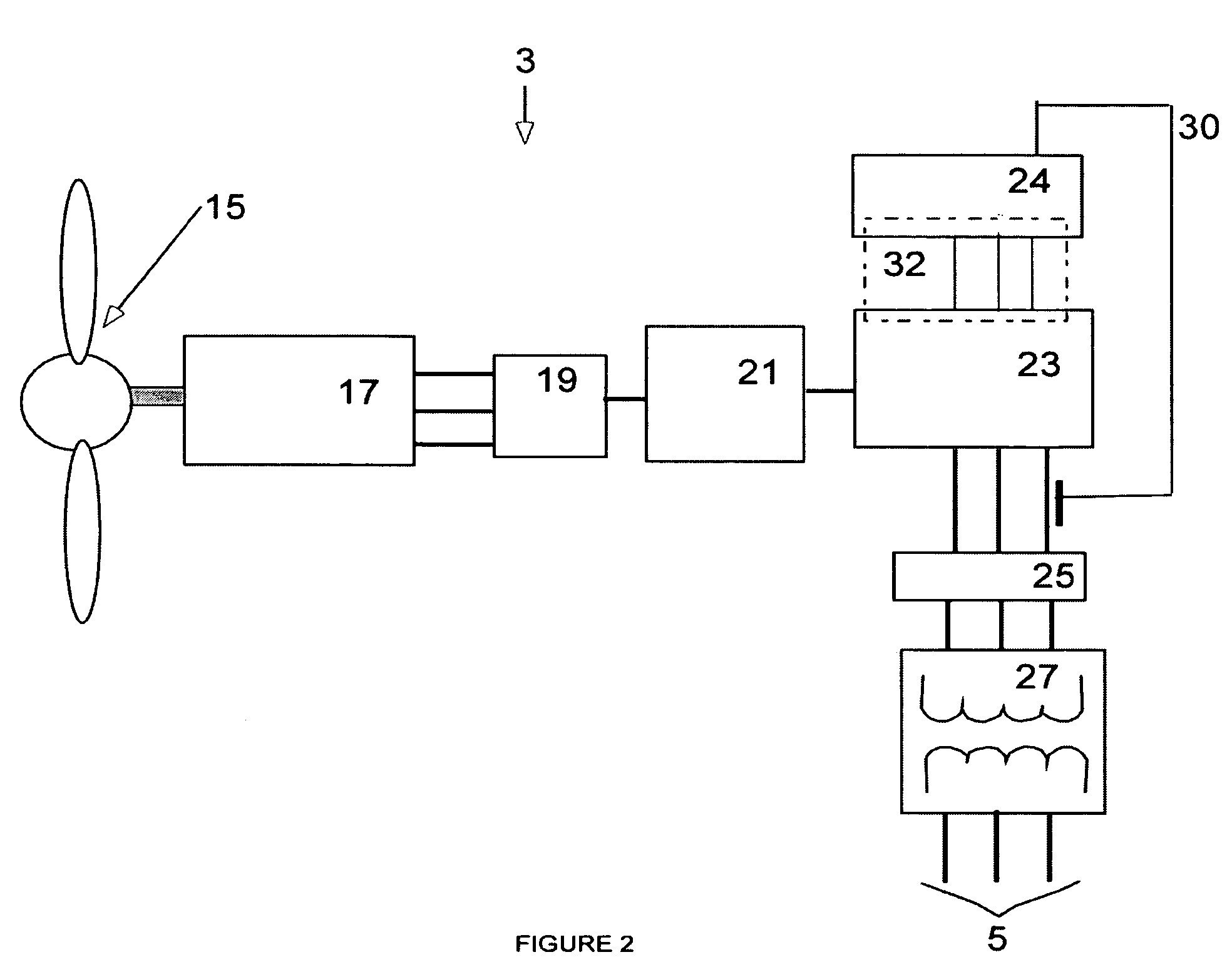 Generator with utility fault ride-through capability