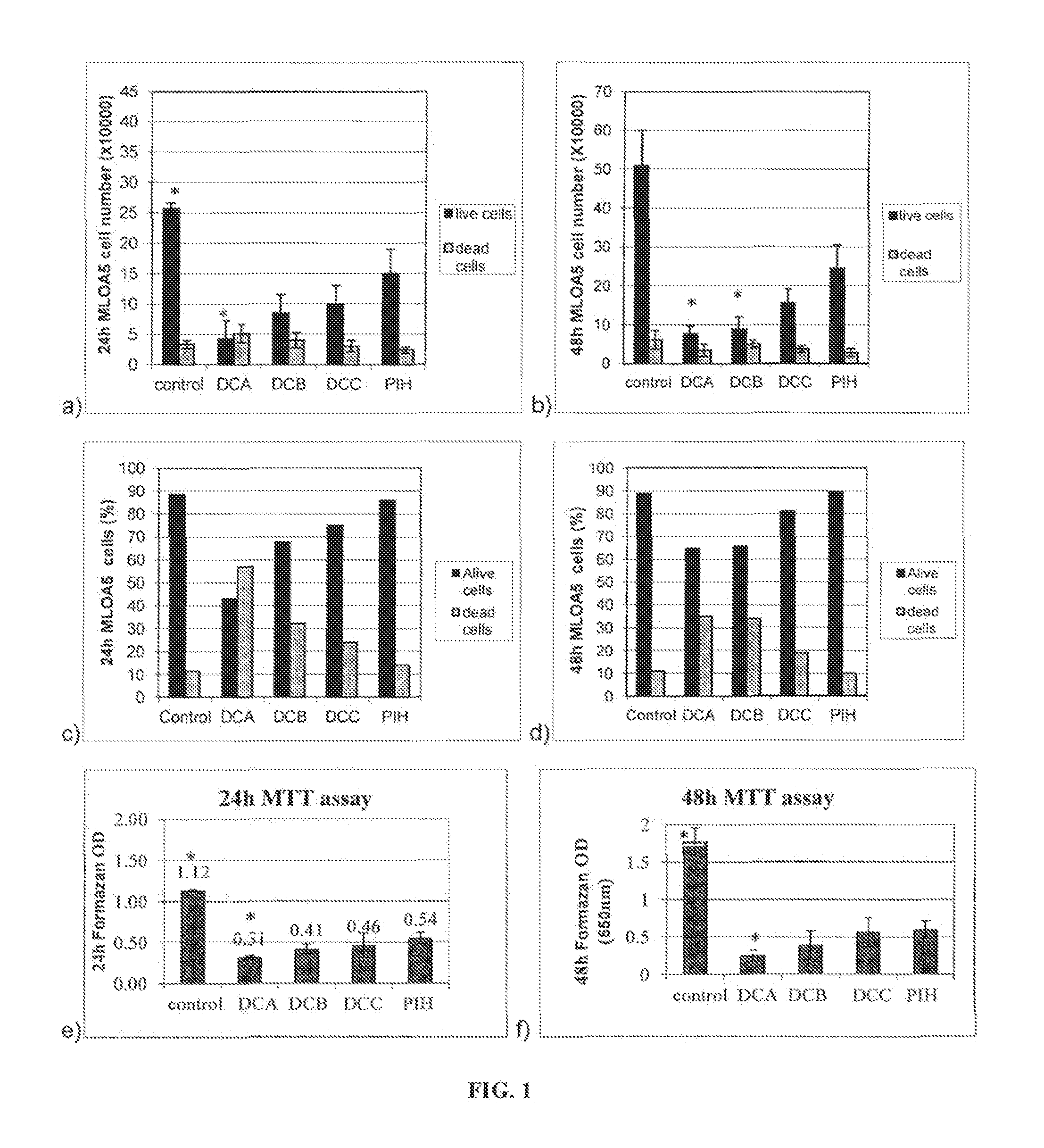 Biomaterial compositions