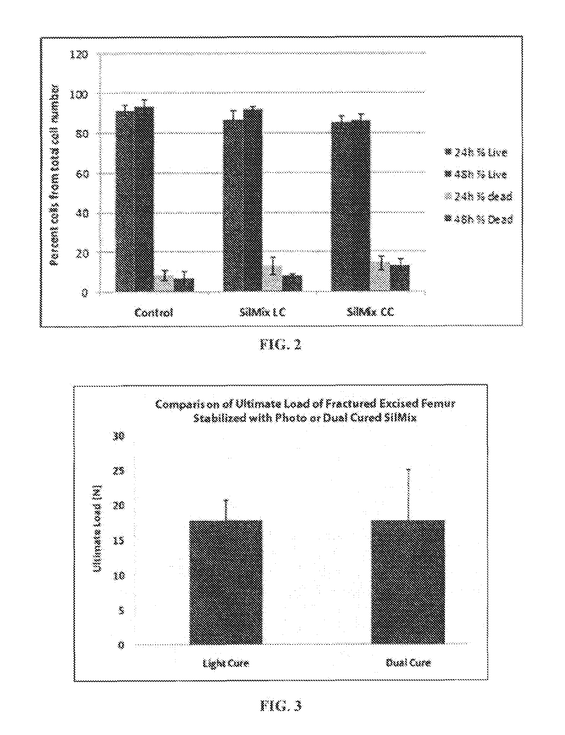 Biomaterial compositions