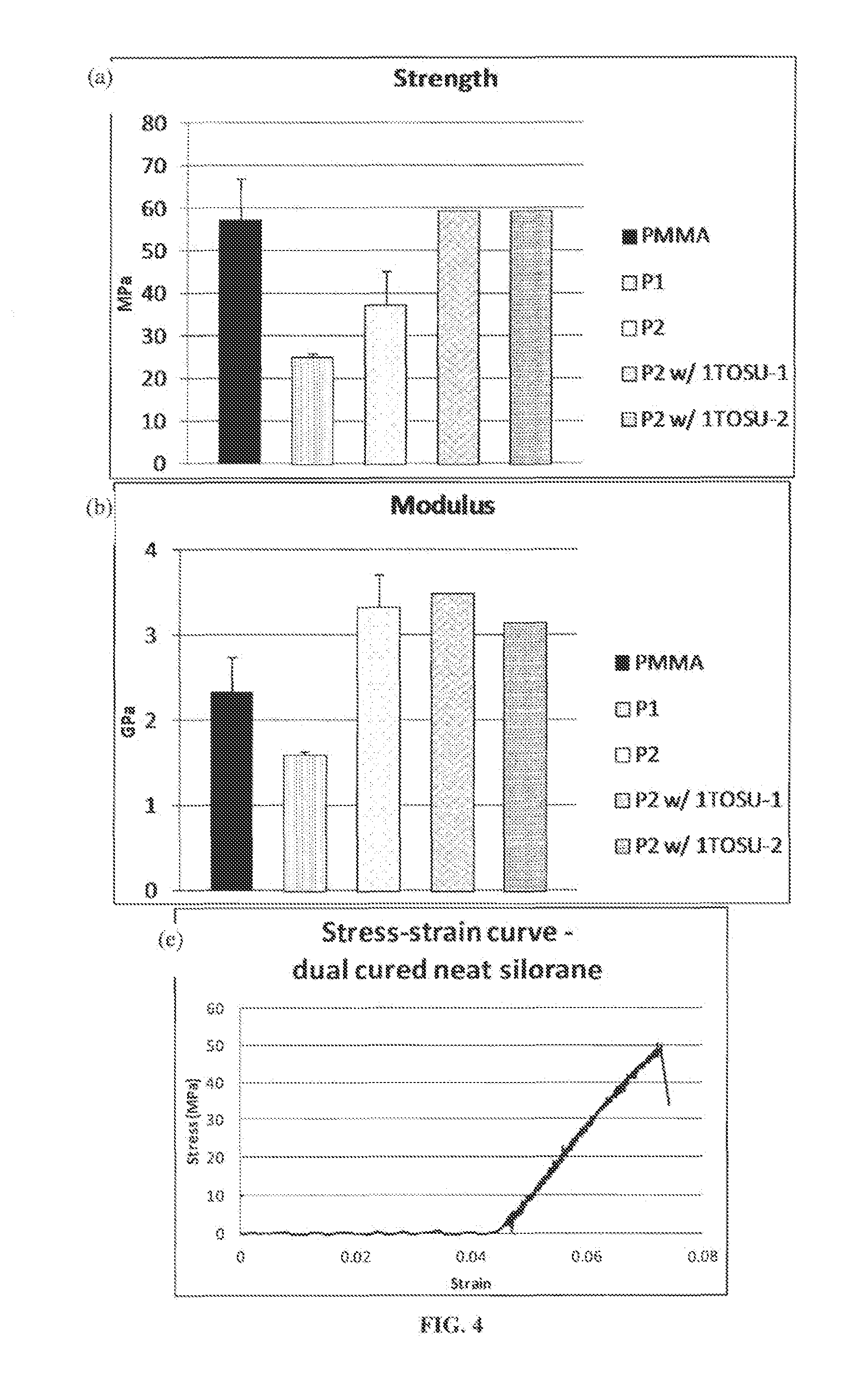 Biomaterial compositions