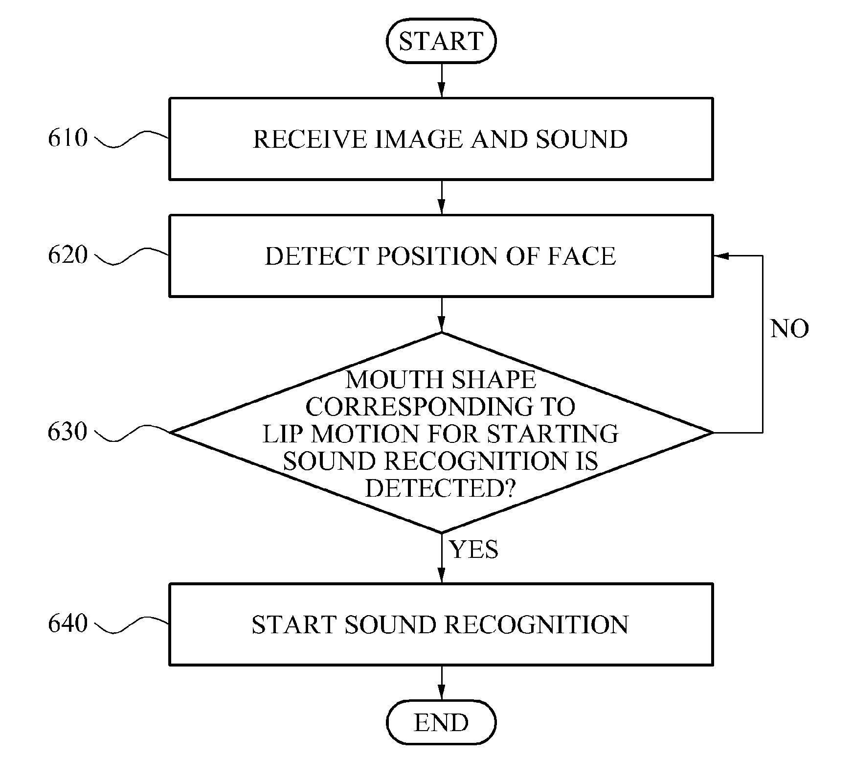 Apparatus and method for controlling user interface using sound recognition