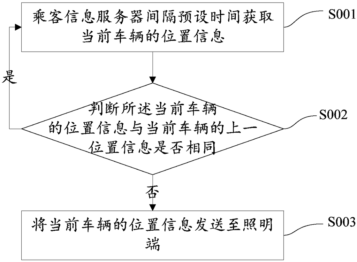 Method and system for implementation of vehicle location navigation through adoption of visual light wireless communication