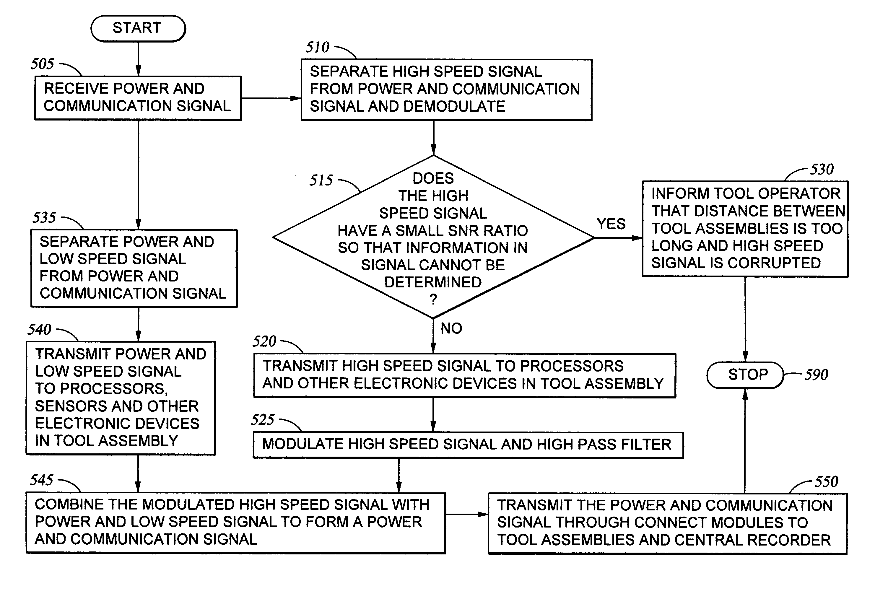 High performance communication system