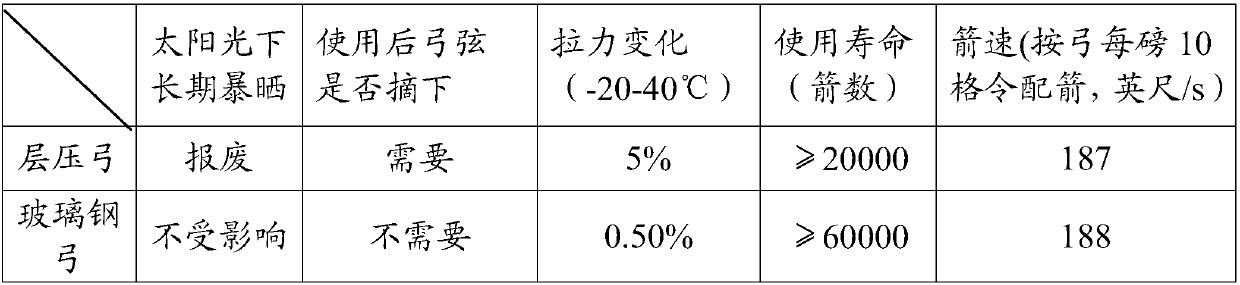 Glass fiber reinforced plastics bow and machining method thereof