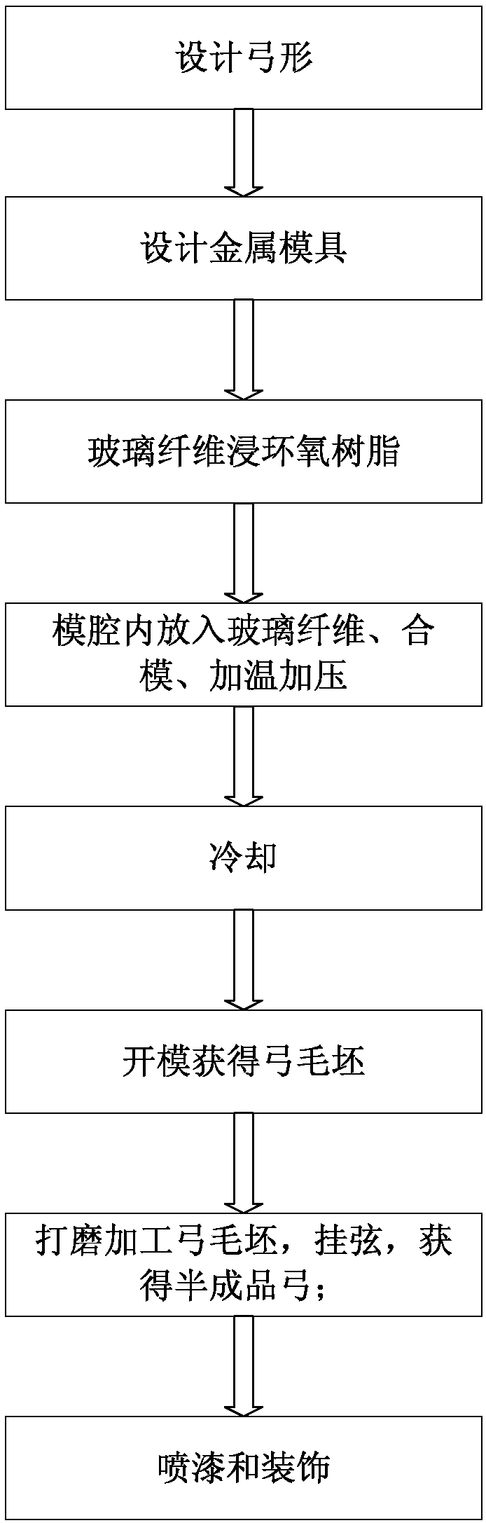 Glass fiber reinforced plastics bow and machining method thereof