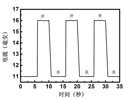Graphene/indium phosphide photoelectric detector and preparation method thereof