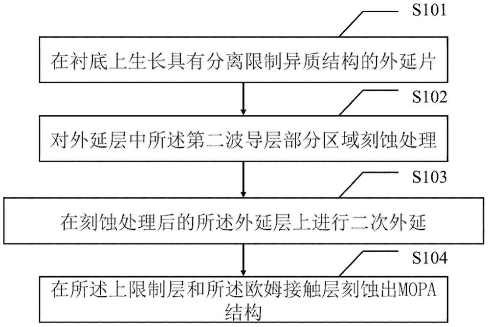 Main oscillation power amplification laser and preparation method thereof