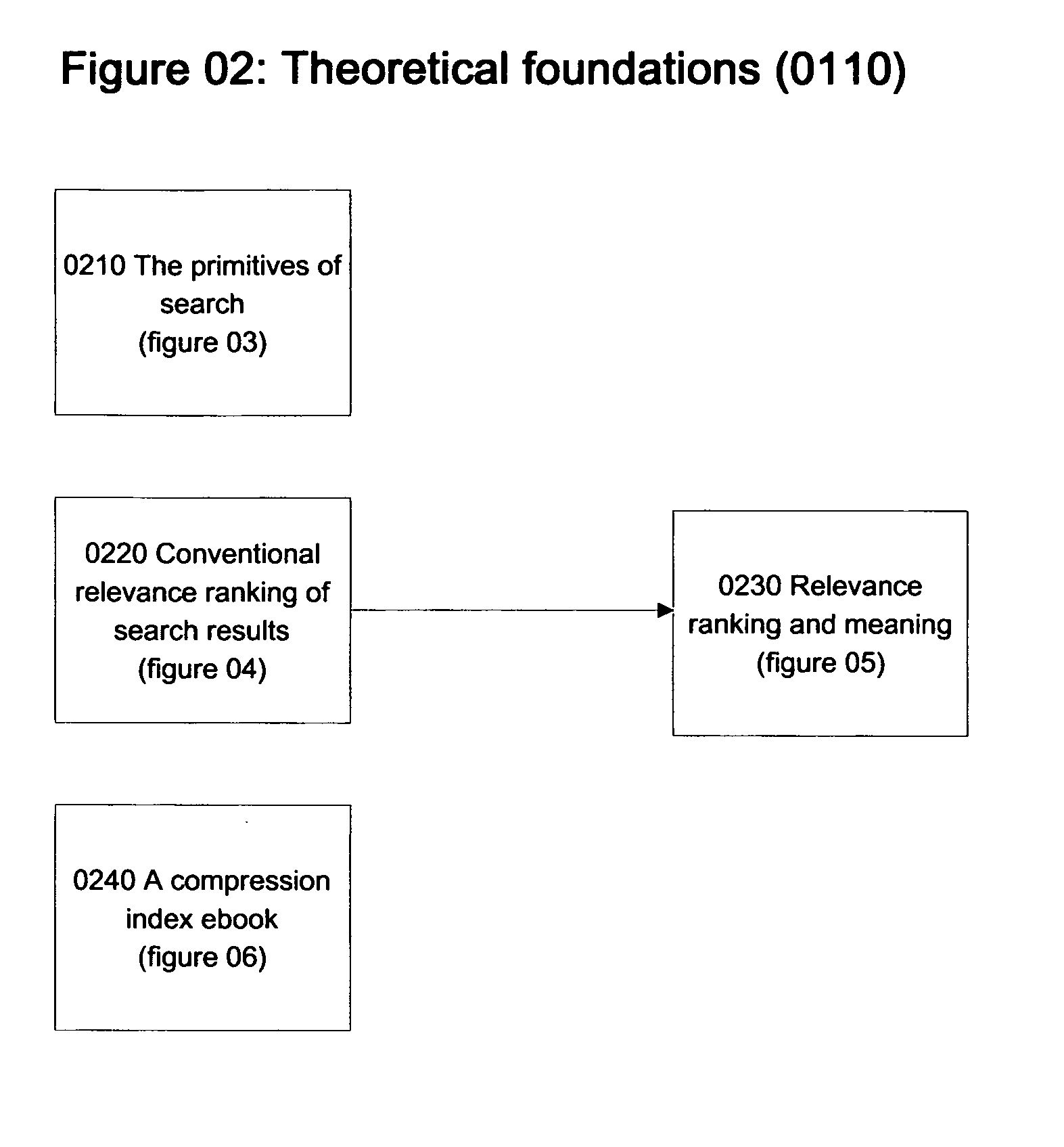 Method and system for compression indexing and efficient proximity search of text data