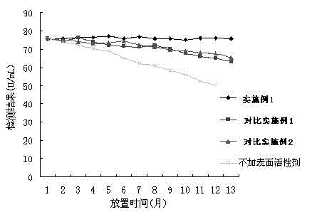 Ischemia modified albumin detection reagent and detection method thereof