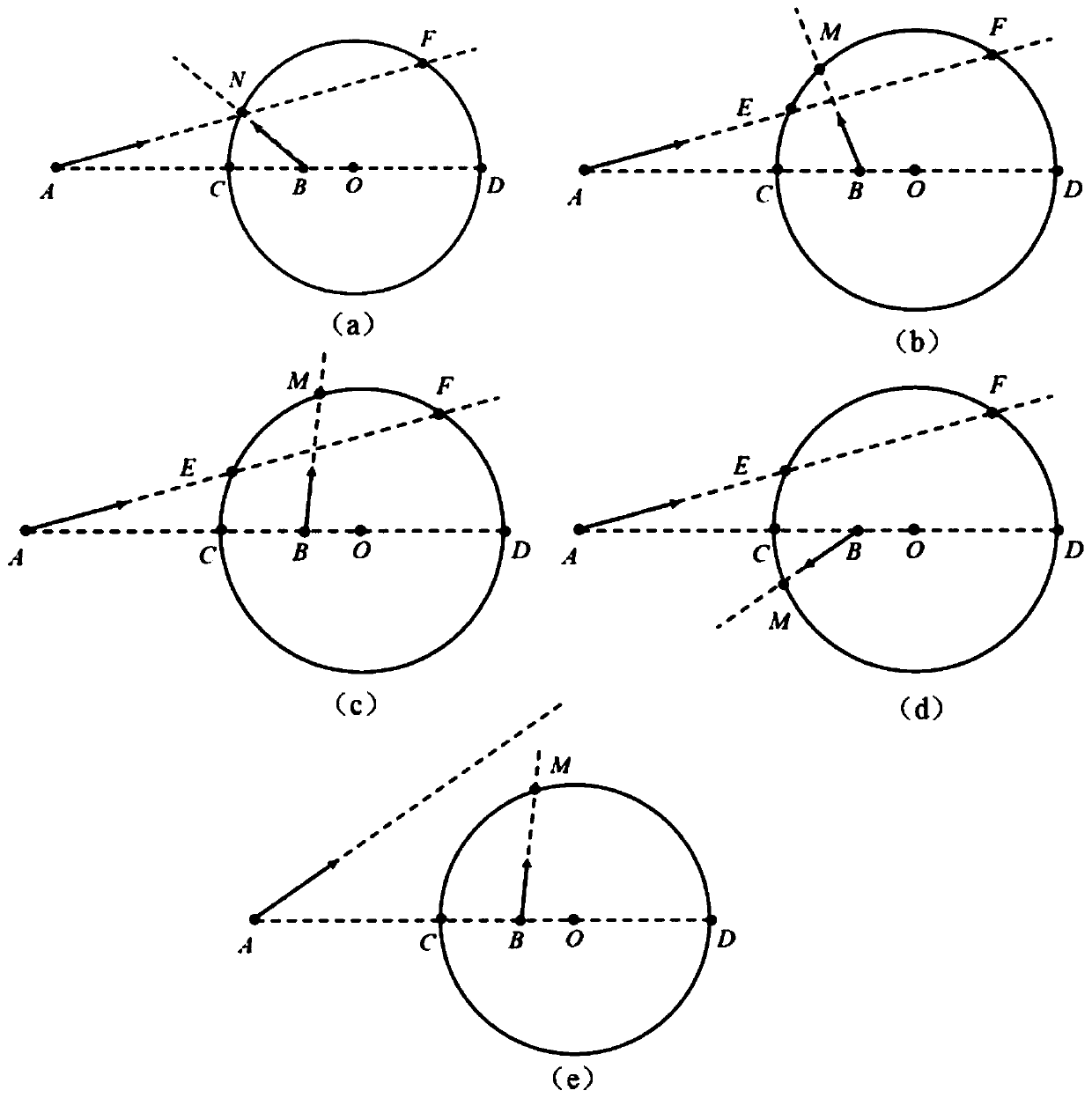 Method for ship collision avoidance in open waters