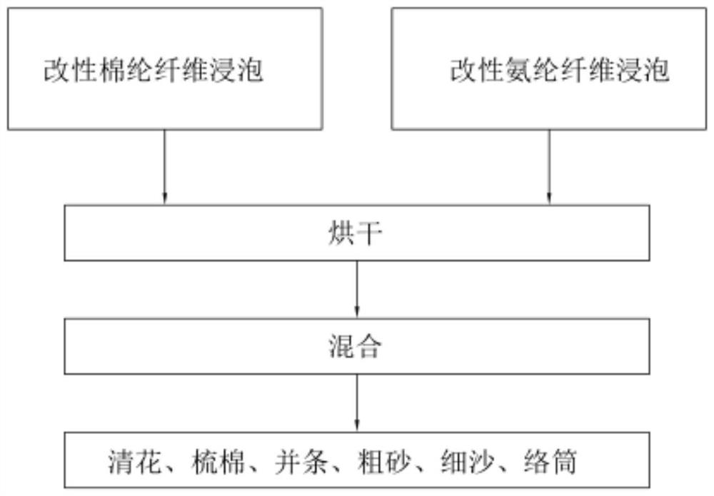 Stone needle fiber yarn and preparation method thereof