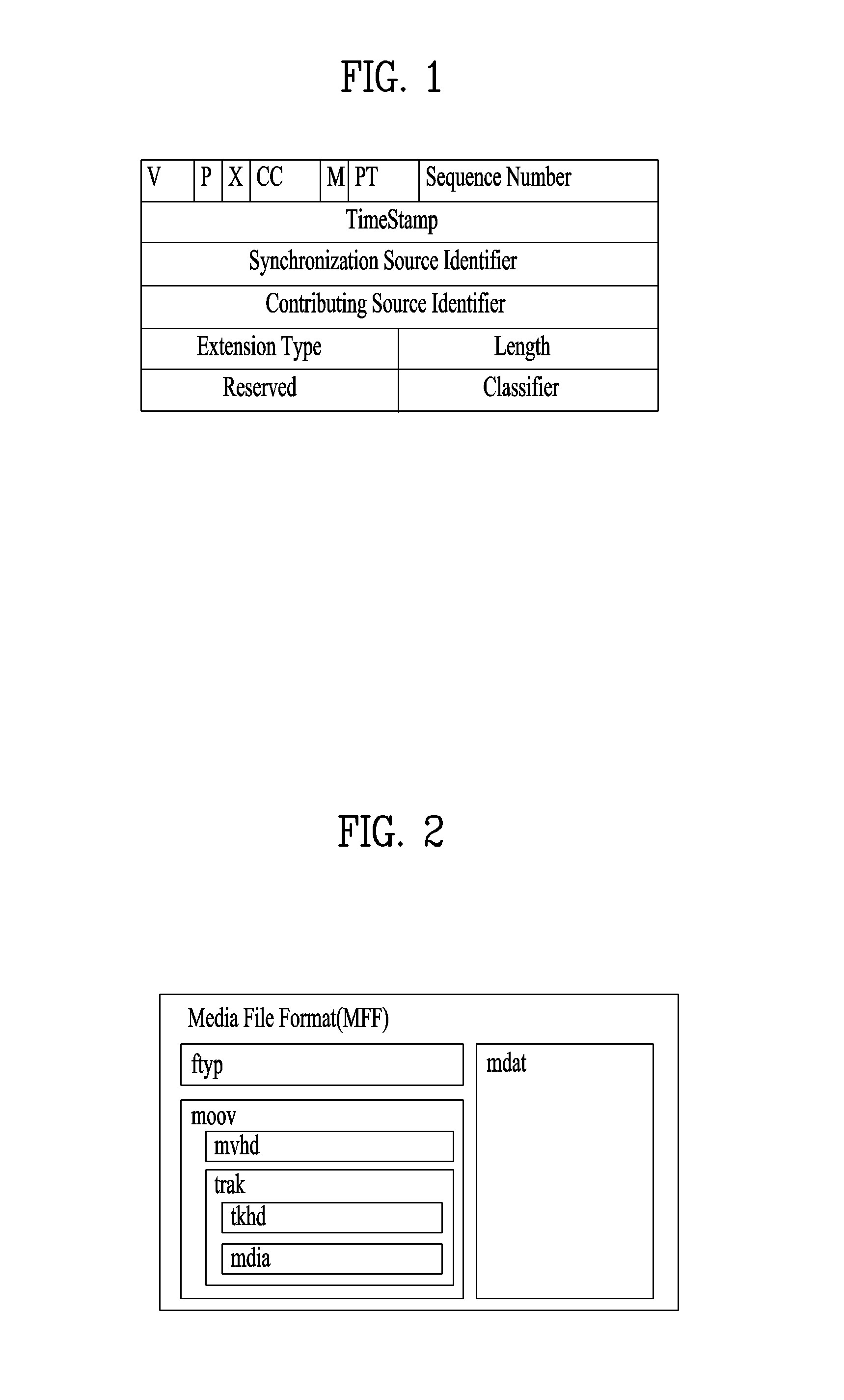 Method and apparatus for transmitting/receiving media broadcasting signal in real time transport protocol-based broadcasting system
