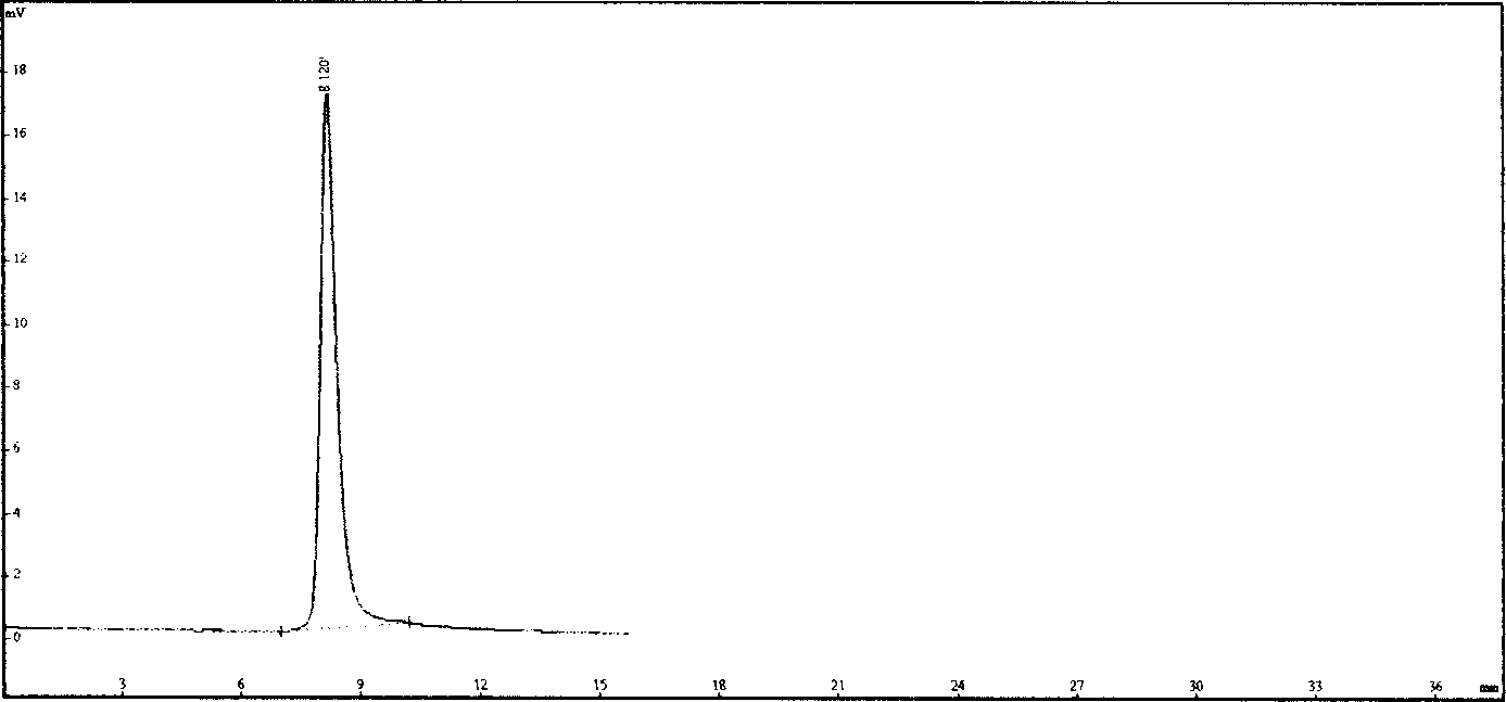 Process for preparing comparison solution for measuring polymeric substance in Cefepime, its salt raw material and preparation