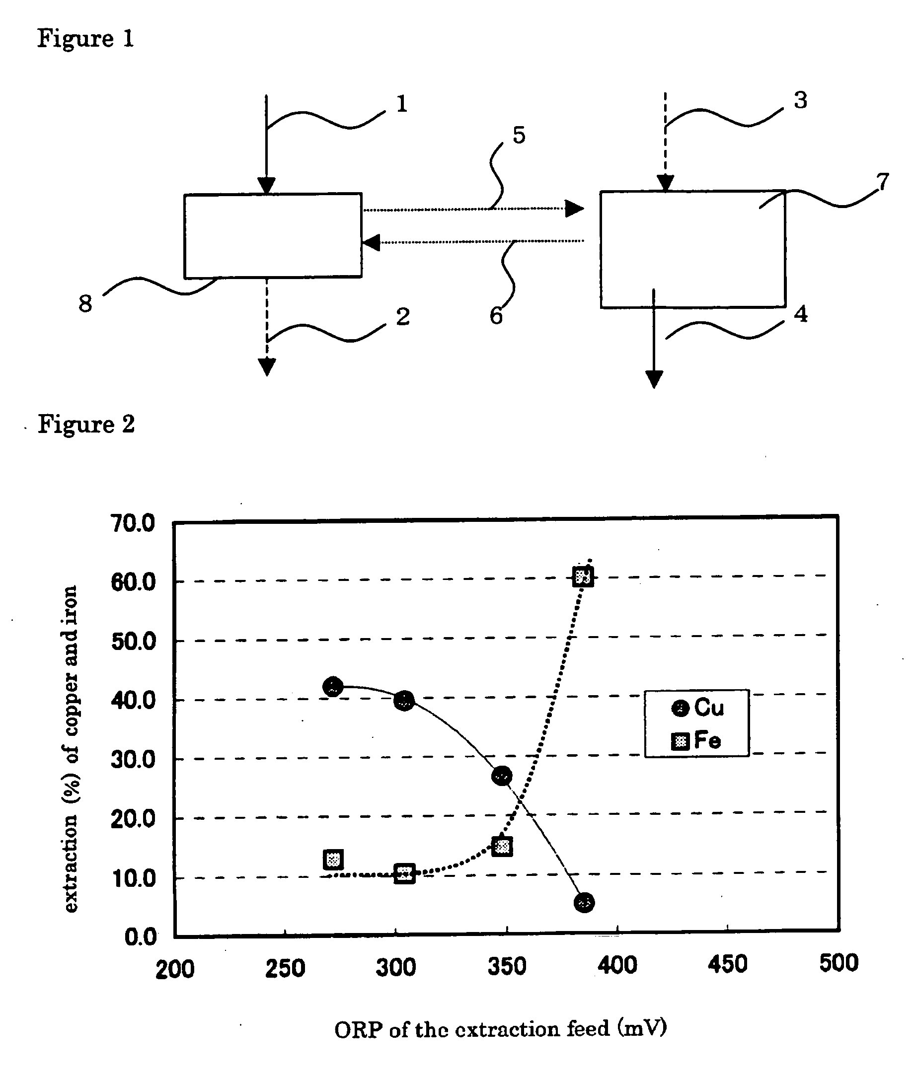 Method for extracting copper with solvent