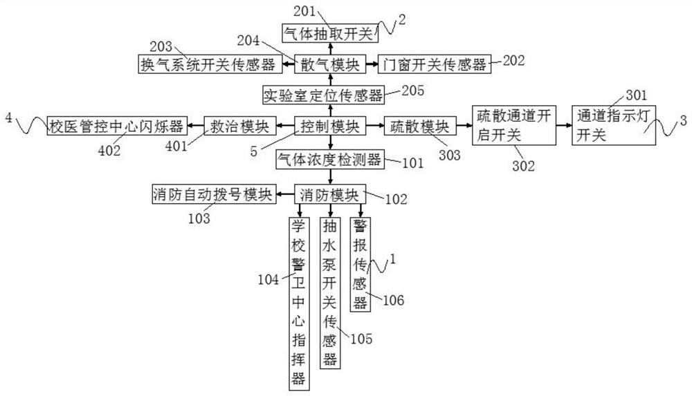 Chemical experiment safety protection system and method