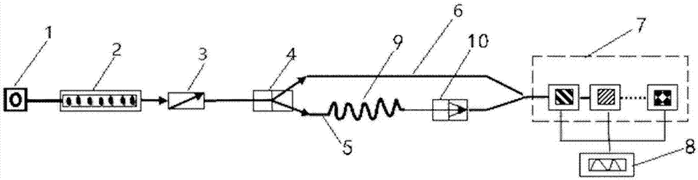 Multi-sensor chromatographic detector and detection method thereof