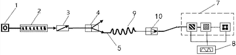 Multi-sensor chromatographic detector and detection method thereof