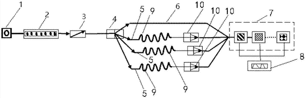 Multi-sensor chromatographic detector and detection method thereof