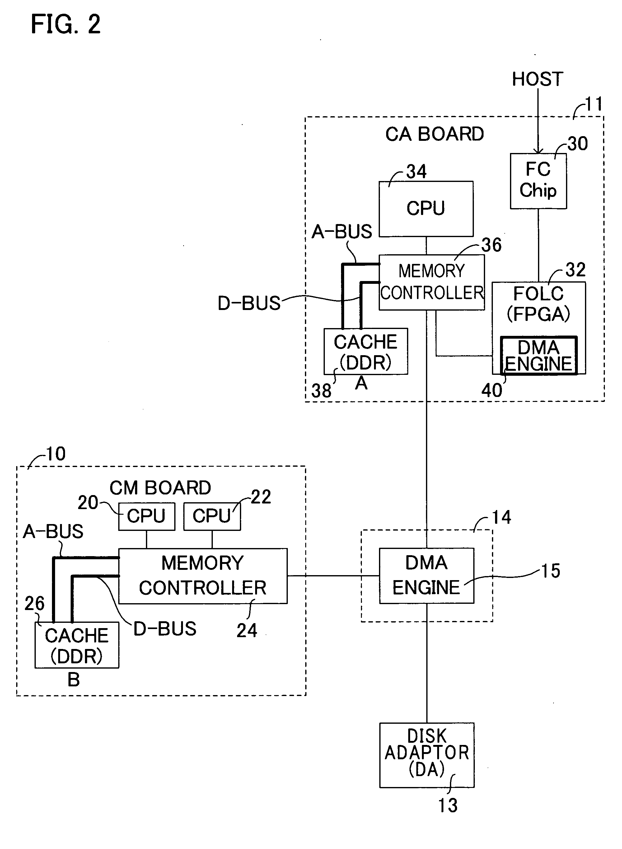 Direct memory access circuit and disk array device using same